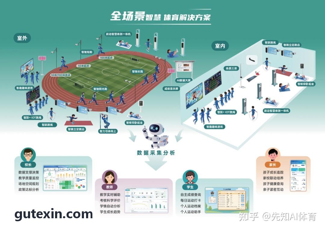 智慧体育场馆物联传感监控中心全景